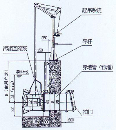 QJB-W型污泥回流泵